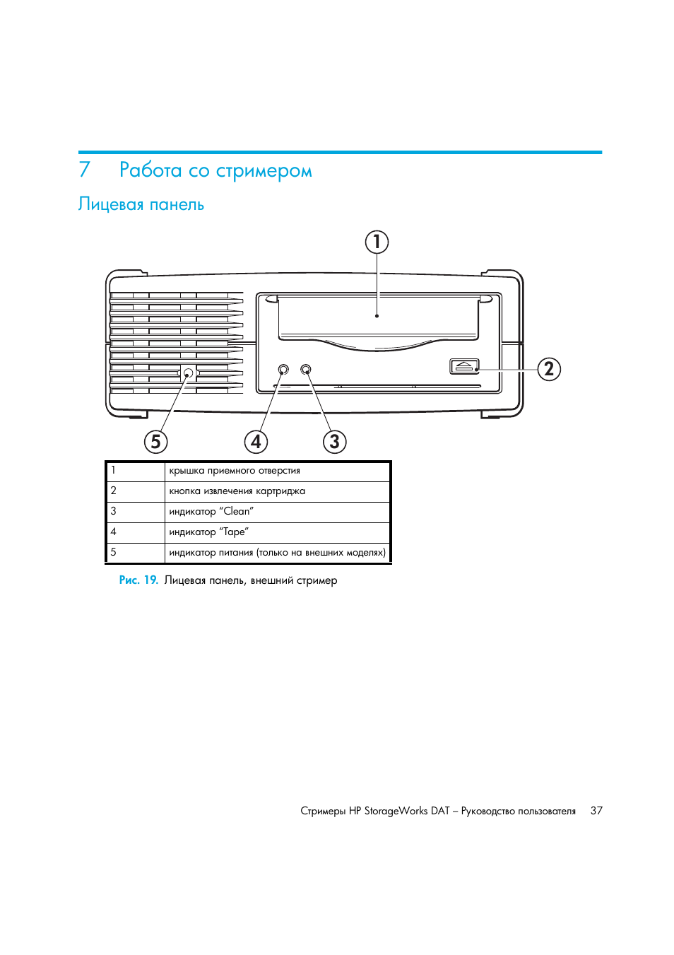 Работа со стримером, Лицевая панель, Рис. 19. лицевая панель, внешний стример | HP Лент-е накопители HP StoreEver DAT User Manual | Page 37 / 64
