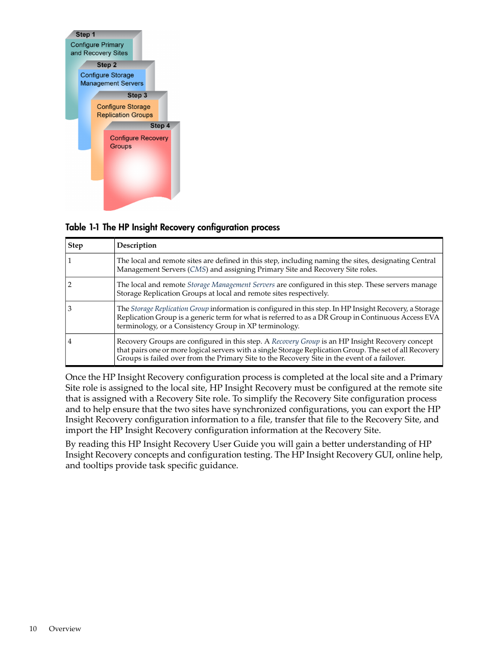 The hp insight recovery configuration process | HP Matrix Operating Environment Software User Manual | Page 10 / 34