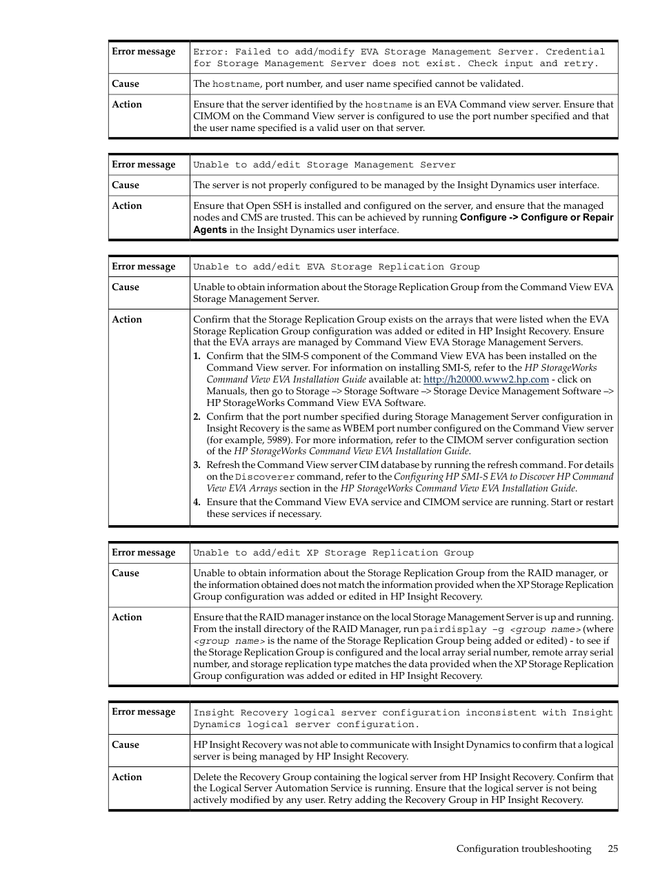 HP Matrix Operating Environment Software User Manual | Page 25 / 34