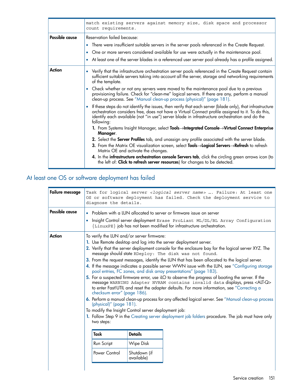 At least one os or software deployment has failed | HP Matrix Operating Environment Software User Manual | Page 151 / 209