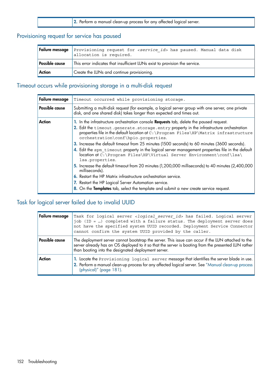 Provisioning request for service has paused, Task for logical server failed due to invalid uuid | HP Matrix Operating Environment Software User Manual | Page 152 / 209