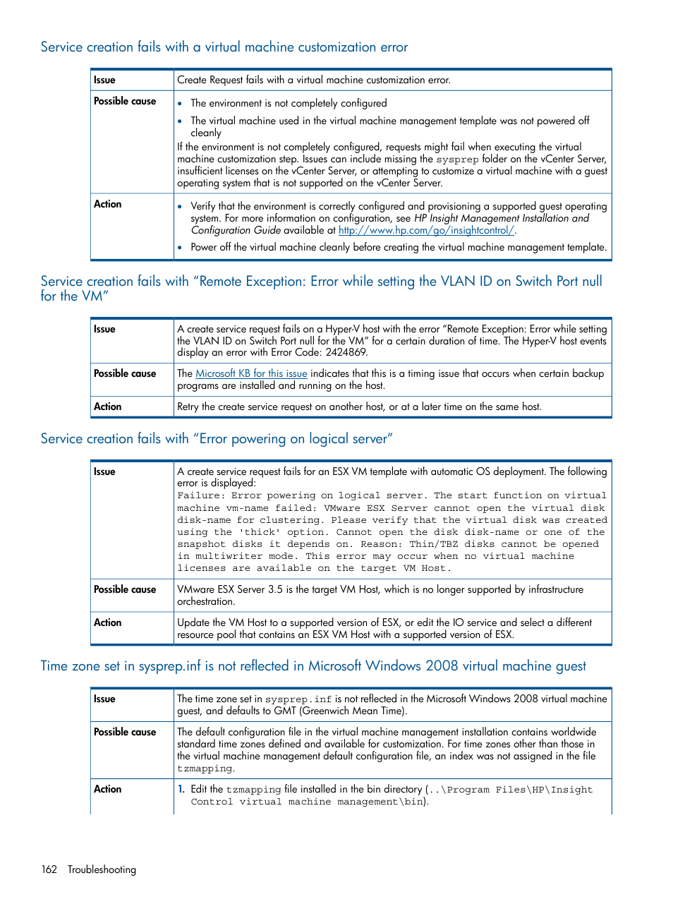 HP Matrix Operating Environment Software User Manual | Page 162 / 209