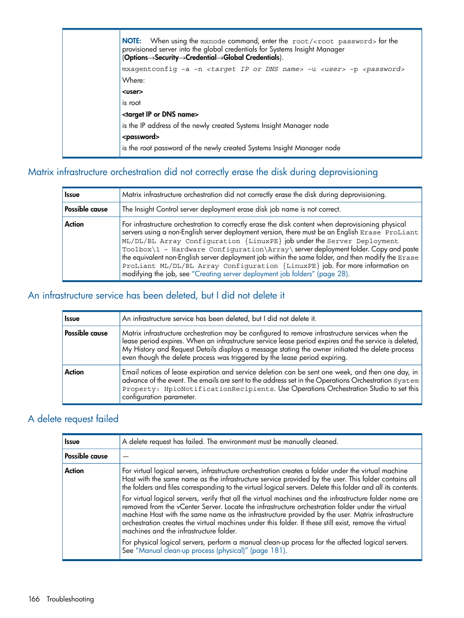 A delete request failed | HP Matrix Operating Environment Software User Manual | Page 166 / 209