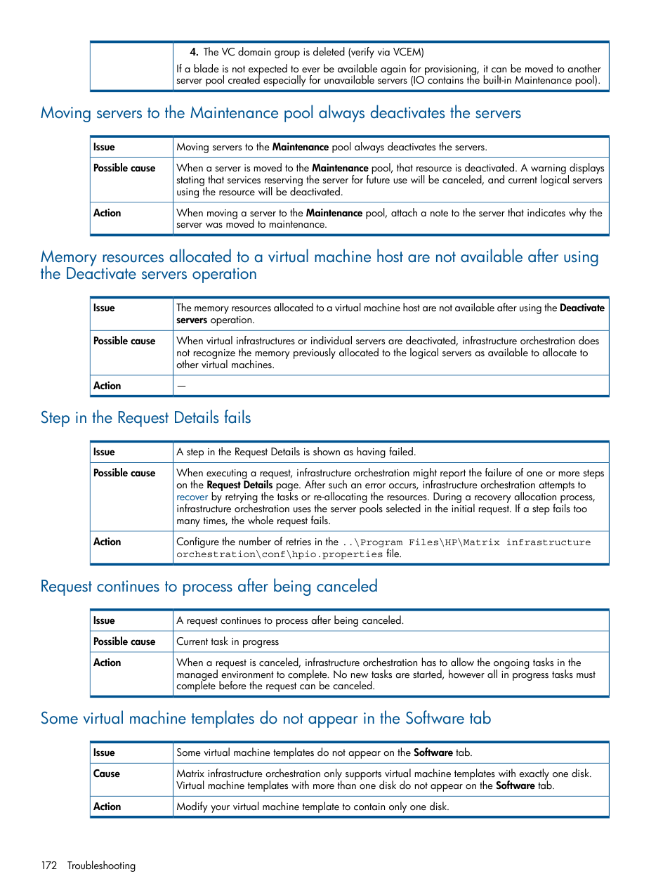 Step in the request details fails, Request continues to process after being canceled | HP Matrix Operating Environment Software User Manual | Page 172 / 209