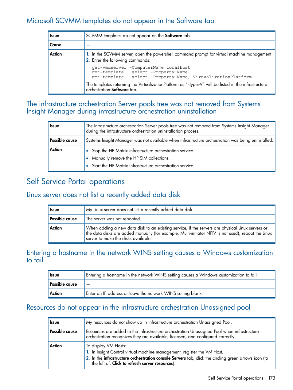 Self service portal operations | HP Matrix Operating Environment Software User Manual | Page 173 / 209