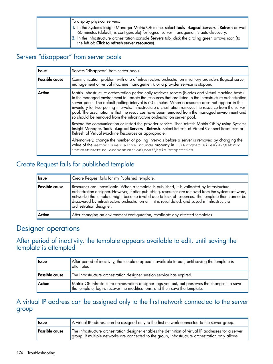 Servers “disappear” from server pools, Create request fails for published template, Designer operations | HP Matrix Operating Environment Software User Manual | Page 174 / 209