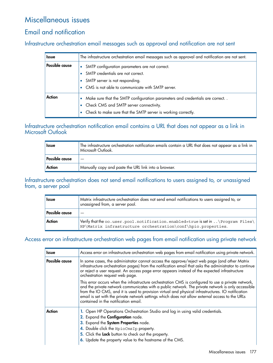 Miscellaneous issues, Email and notification | HP Matrix Operating Environment Software User Manual | Page 177 / 209