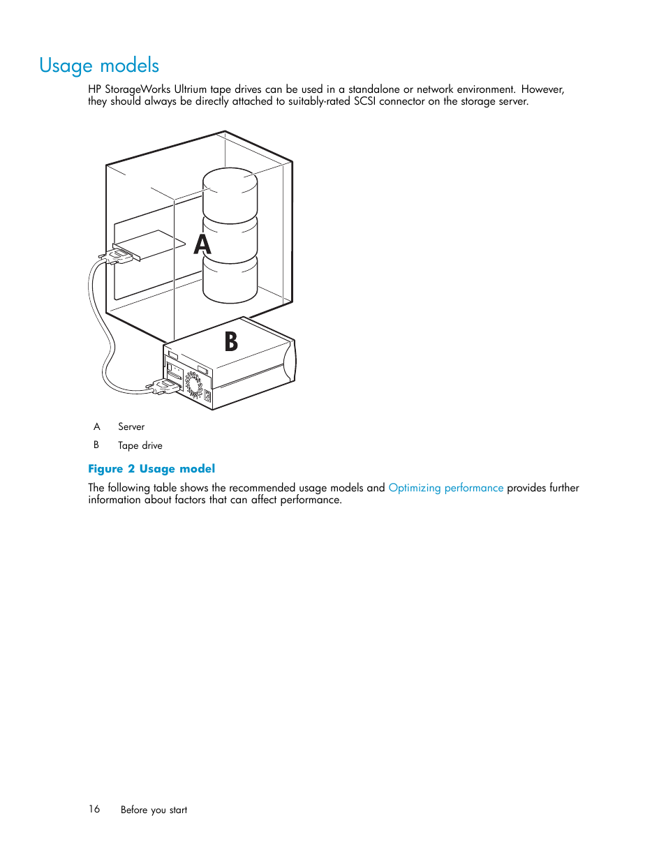 Usage models, Usage model | HP StoreEver Ultrium Tape Drives User Manual | Page 16 / 75