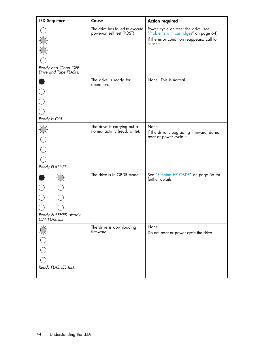 HP StoreEver Ultrium Tape Drives User Manual | Page 44 / 75