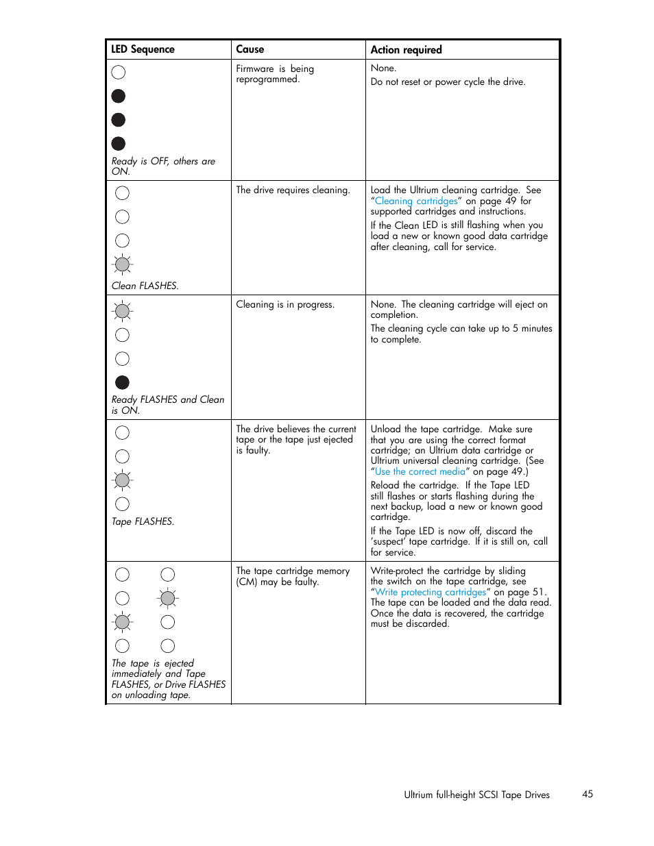 HP StoreEver Ultrium Tape Drives User Manual | Page 45 / 75