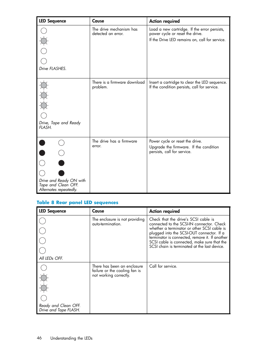 Rear panel led sequences | HP StoreEver Ultrium Tape Drives User Manual | Page 46 / 75