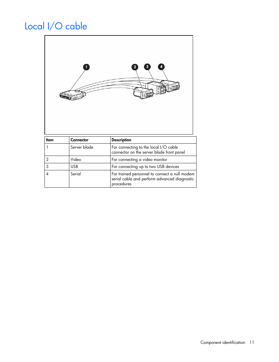 Local i/o cable | HP ProLiant BL465c Server Blade User Manual | Page 11 / 87