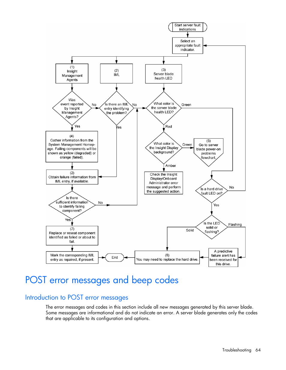 Post error messages and beep codes, Introduction to post error messages | HP ProLiant BL465c Server Blade User Manual | Page 64 / 87