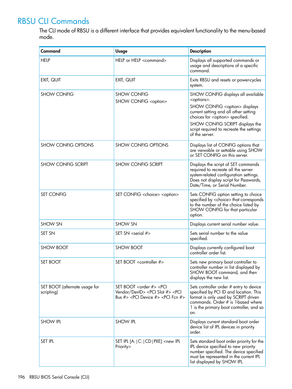 Rbsu cli commands | HP ROM-Based Setup Utility User Manual | Page 196 / 221