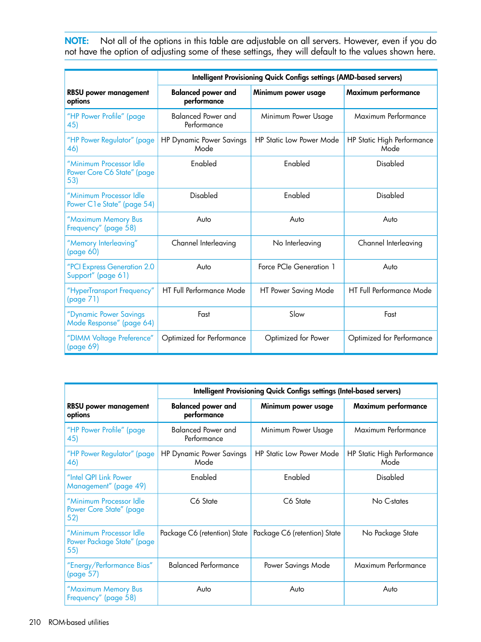 HP ROM-Based Setup Utility User Manual | Page 210 / 221