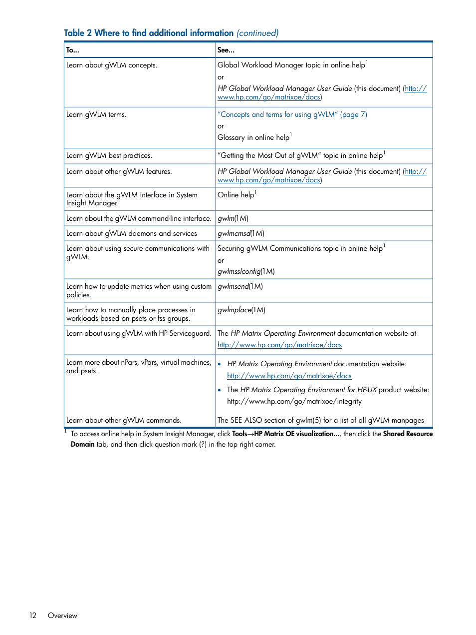 HP Matrix Operating Environment Software User Manual | Page 12 / 61