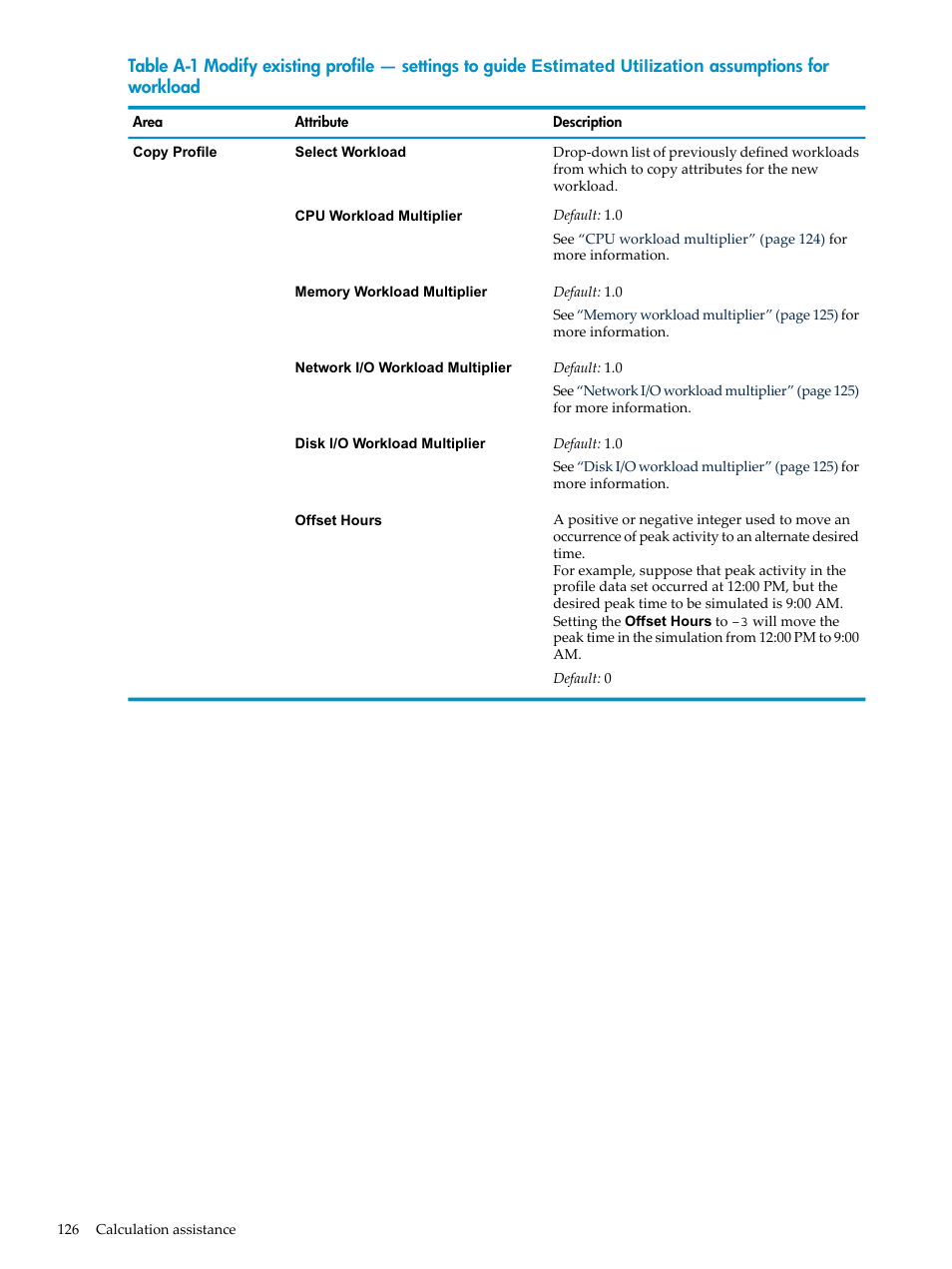 HP Matrix Operating Environment Software User Manual | Page 126 / 198