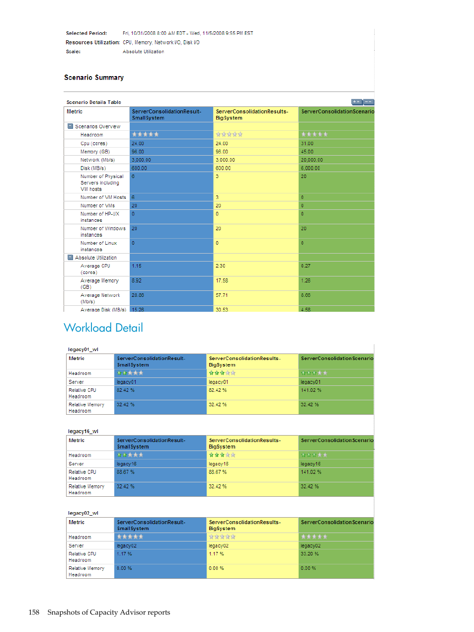 Workload detail | HP Matrix Operating Environment Software User Manual | Page 158 / 198