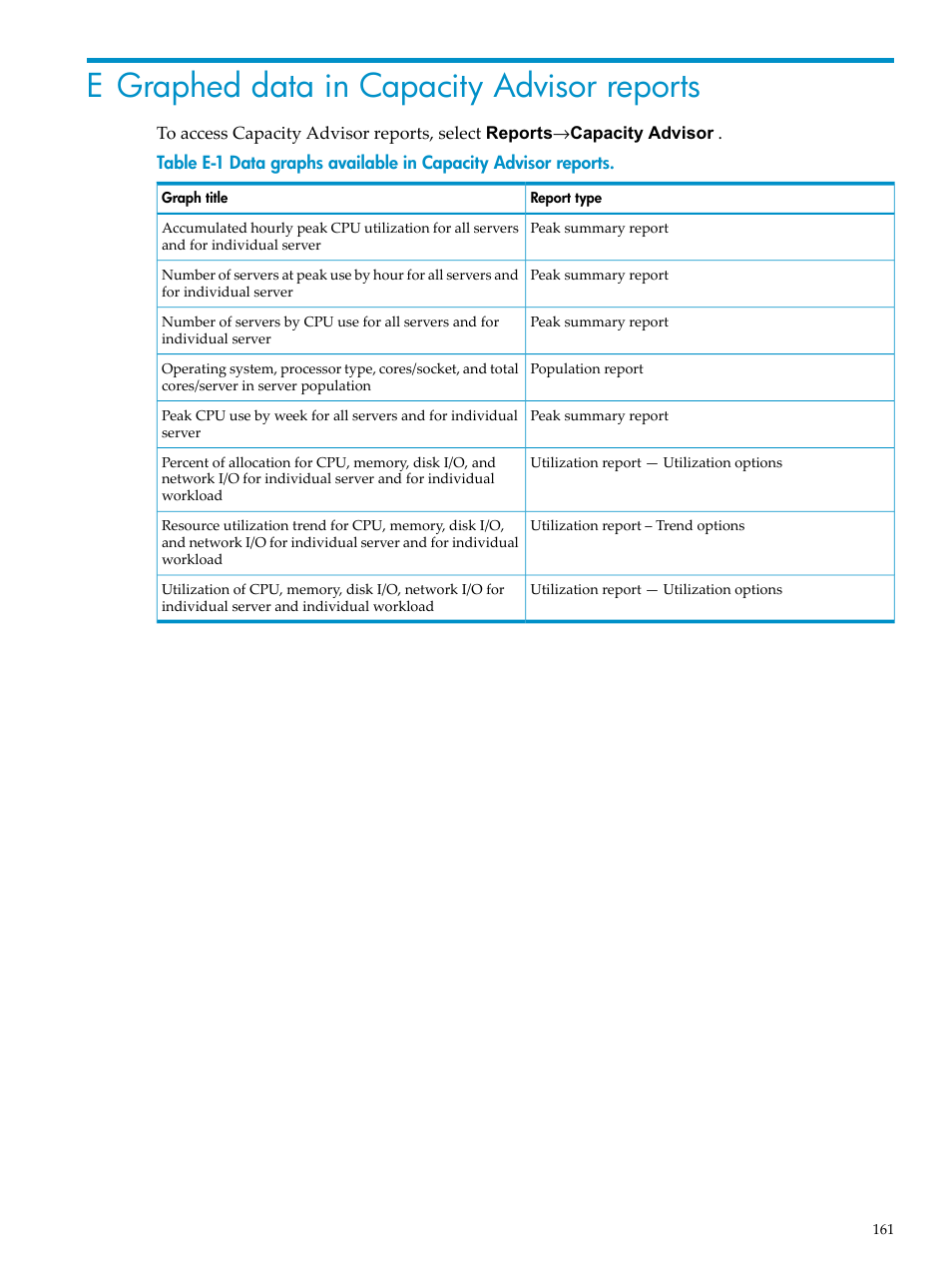 E graphed data in capacity advisor reports | HP Matrix Operating Environment Software User Manual | Page 161 / 198