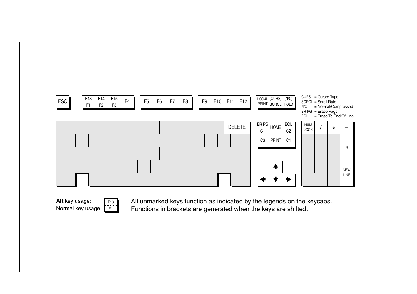 Dg 410/412 functions, Enhanced at keyboard layout | HP Compaq t5510 Thin Client User Manual | Page 147 / 338