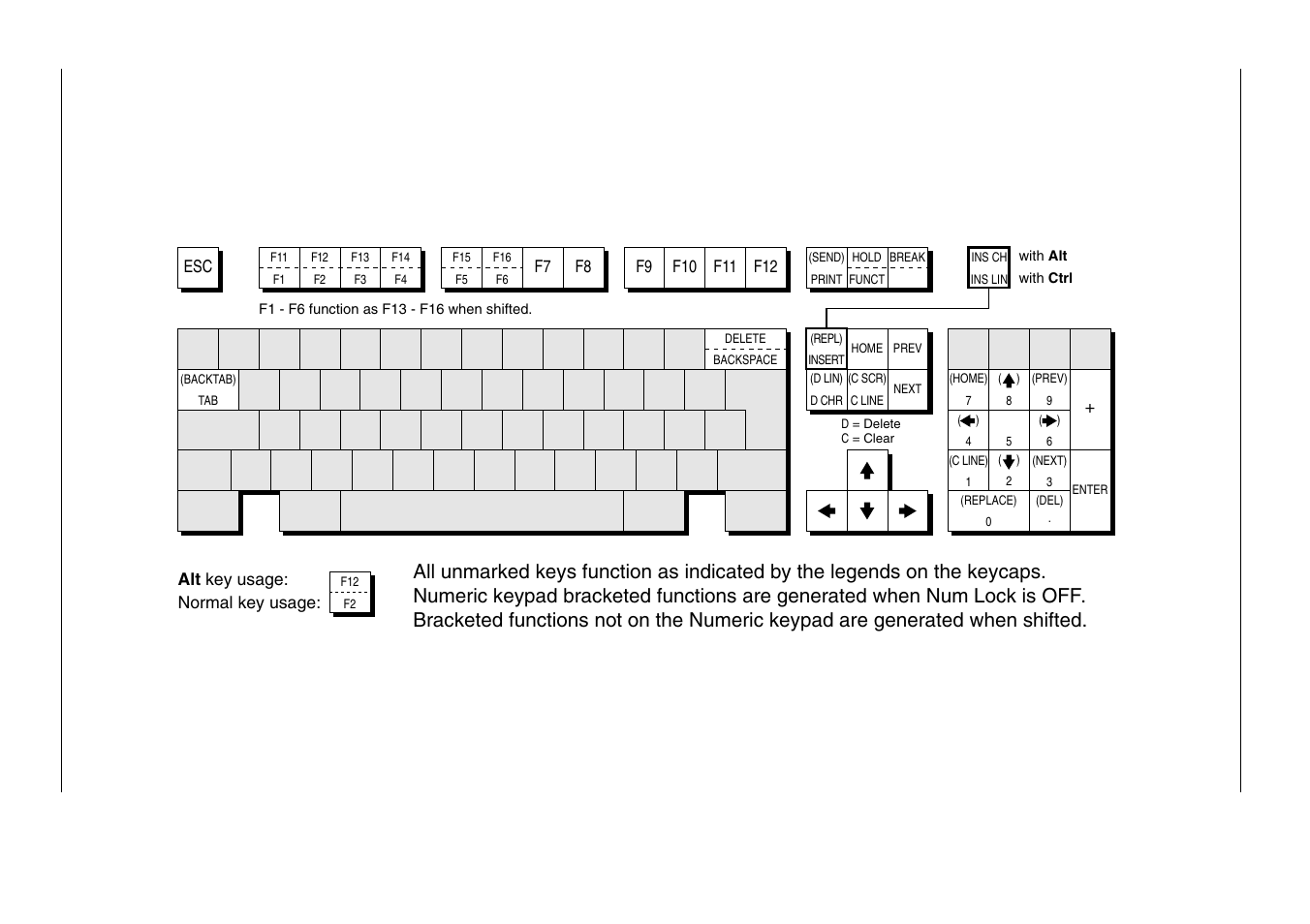 Wyse functions, Wyse emulations, Enhanced at keyboard layout | HP Compaq t5510 Thin Client User Manual | Page 210 / 338