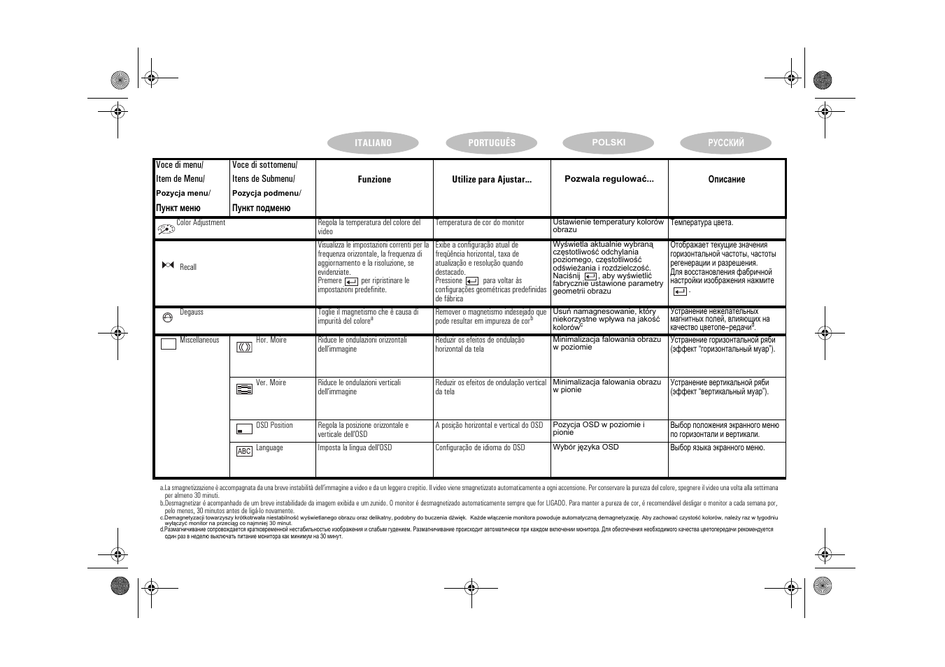 HP 71 17 inch MPRII Monitor User Manual | Page 14 / 16
