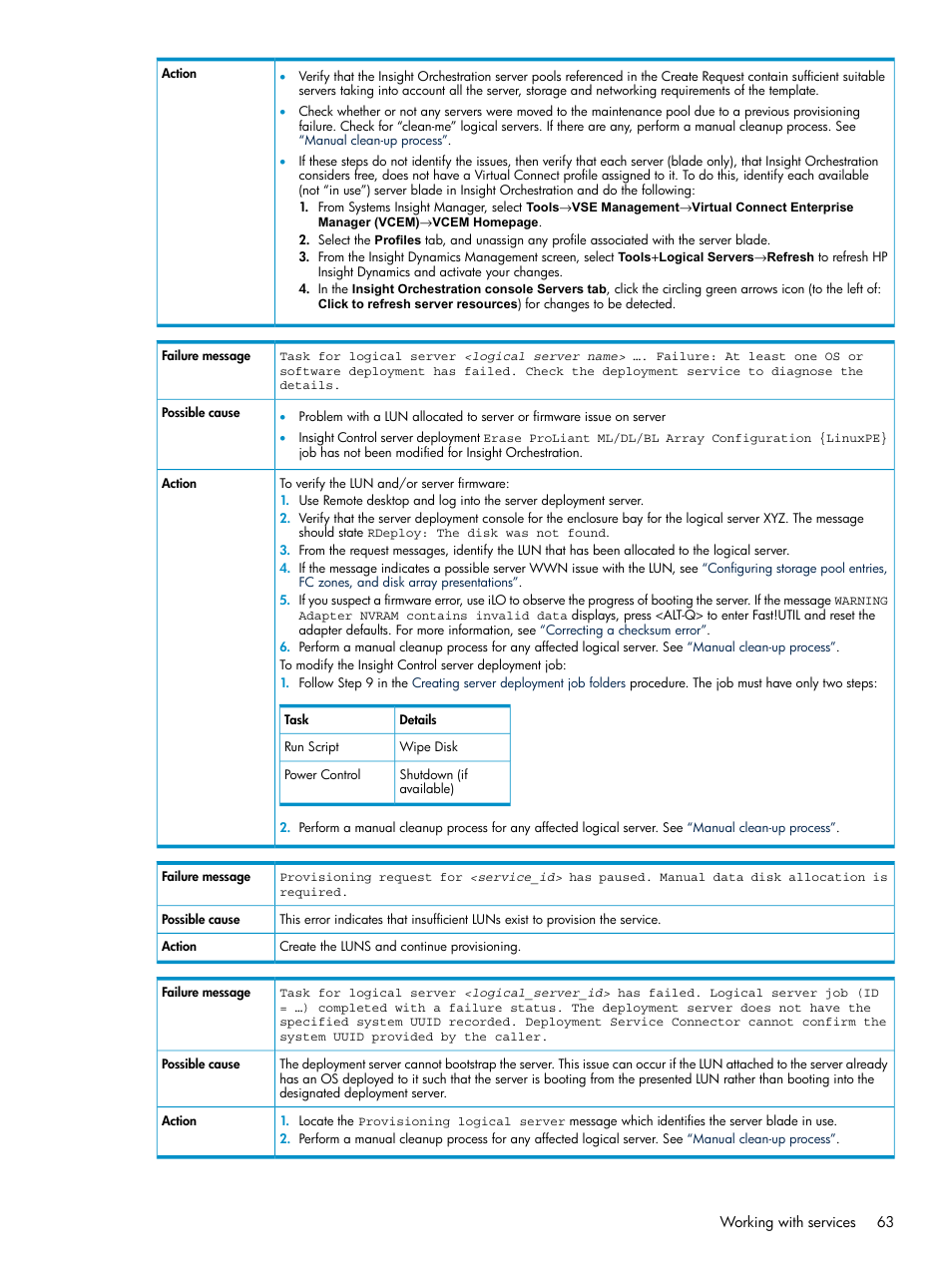 HP Matrix Operating Environment Software User Manual | Page 63 / 97