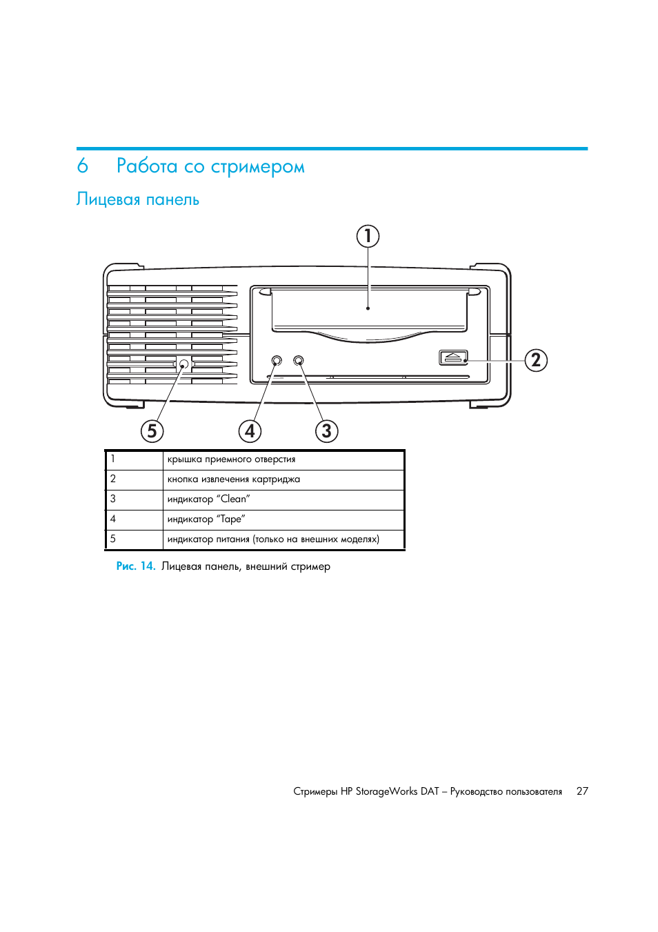 Работа со стримером, Лицевая панель, Рис. 14. лицевая панель, внешний стример | HP Лент-е накопители HP StoreEver DAT User Manual | Page 27 / 50