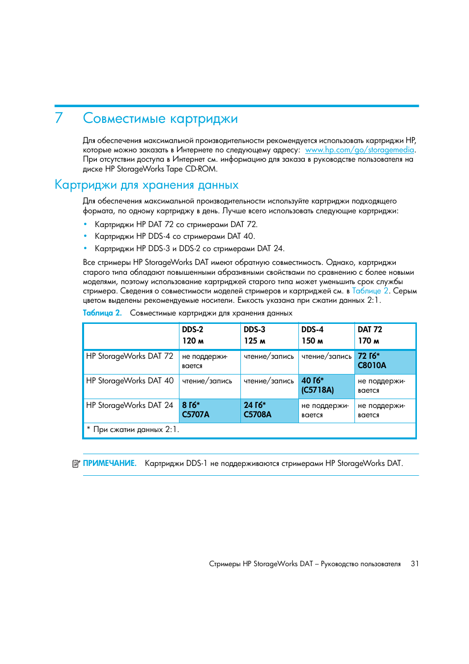 Совместимые картриджи, Картриджи для хранения данных | HP Лент-е накопители HP StoreEver DAT User Manual | Page 31 / 50