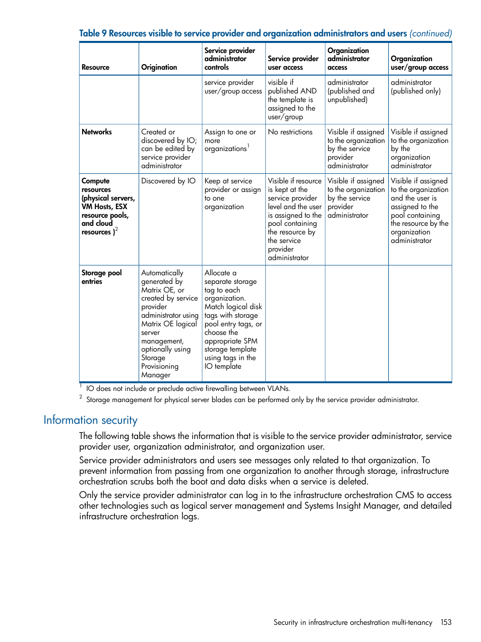 Information security | HP Matrix Operating Environment Software User Manual | Page 153 / 223