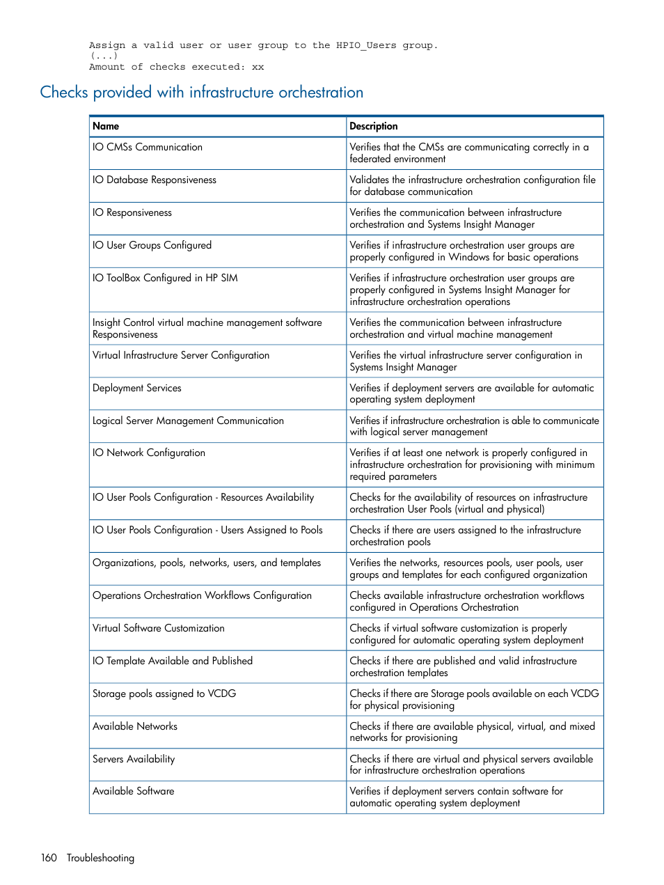 Checks provided with infrastructure orchestration | HP Matrix Operating Environment Software User Manual | Page 160 / 223