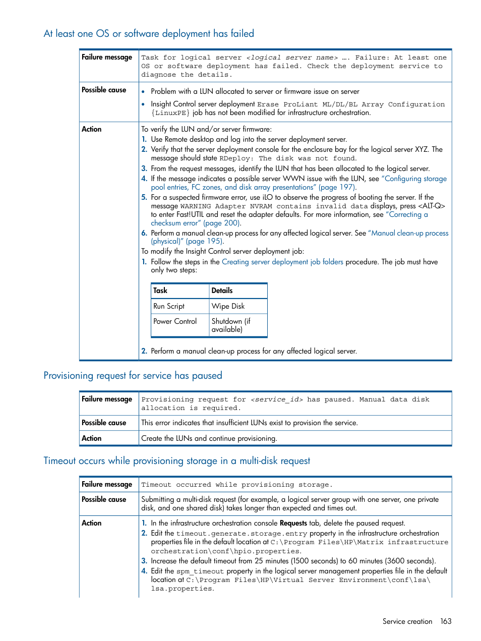 At least one os or software deployment has failed, Provisioning request for service has paused | HP Matrix Operating Environment Software User Manual | Page 163 / 223