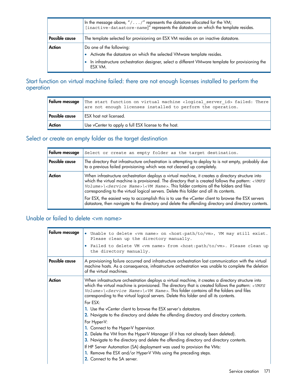 Unable or failed to delete <vm name | HP Matrix Operating Environment Software User Manual | Page 171 / 223