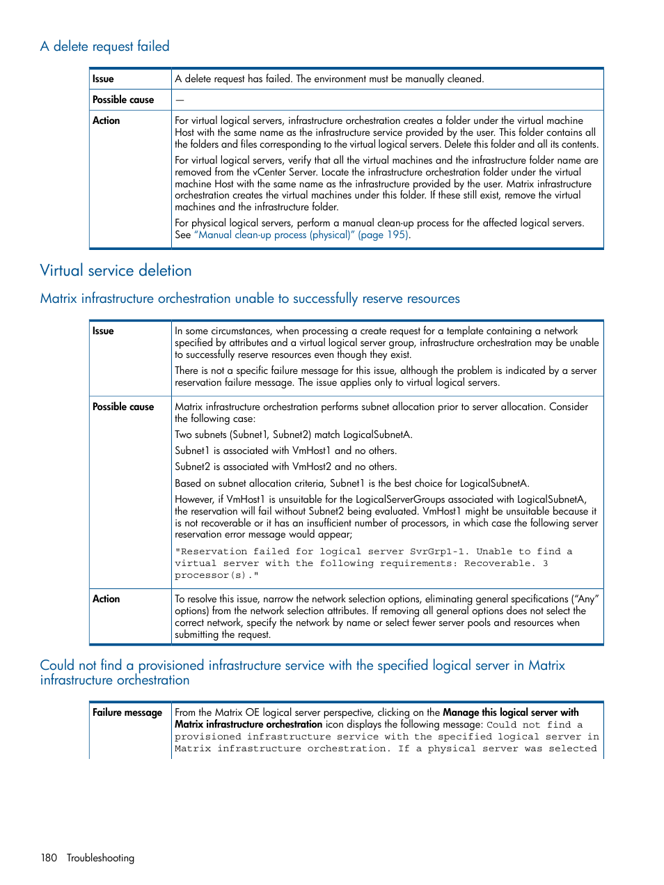 A delete request failed, Virtual service deletion | HP Matrix Operating Environment Software User Manual | Page 180 / 223