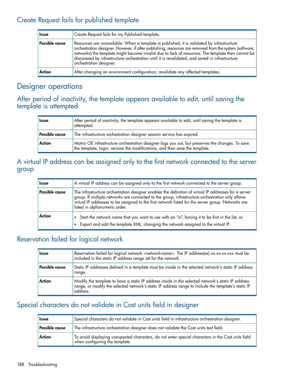 Create request fails for published template, Designer operations, Reservation failed for logical network | HP Matrix Operating Environment Software User Manual | Page 188 / 223