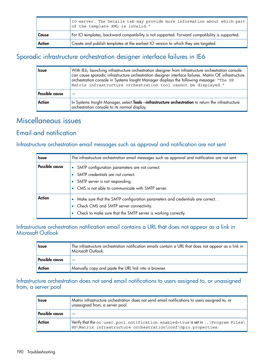 Miscellaneous issues, Email and notification | HP Matrix Operating Environment Software User Manual | Page 190 / 223