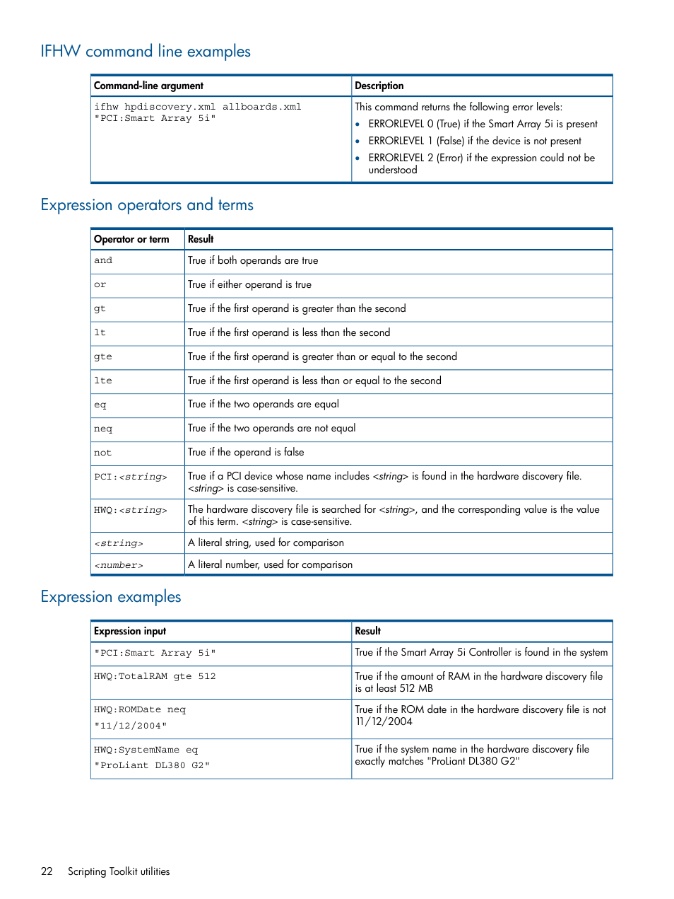 Ifhw command line examples, Expression operators and terms, Expression examples | HP Scripting Toolkit for Windows User Manual | Page 22 / 62