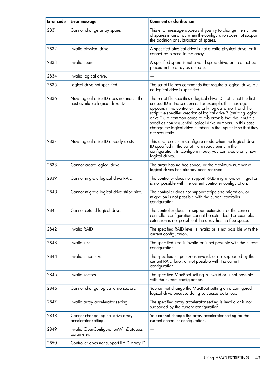 HP Scripting Toolkit for Windows User Manual | Page 43 / 62