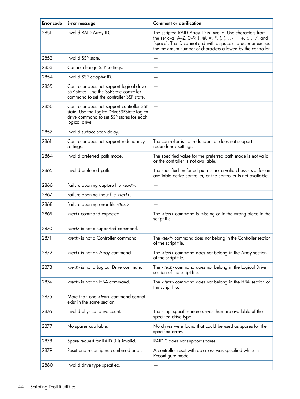 HP Scripting Toolkit for Windows User Manual | Page 44 / 62