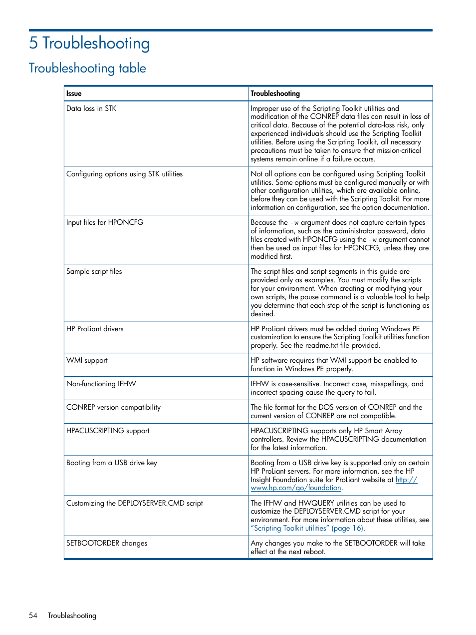 5 troubleshooting, Troubleshooting table | HP Scripting Toolkit for Windows User Manual | Page 54 / 62