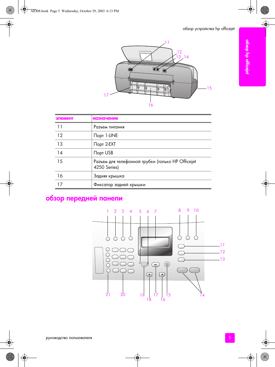 Обзор передней панели | HP Officejet 4215xi All-in-One Printer User Manual | Page 15 / 174
