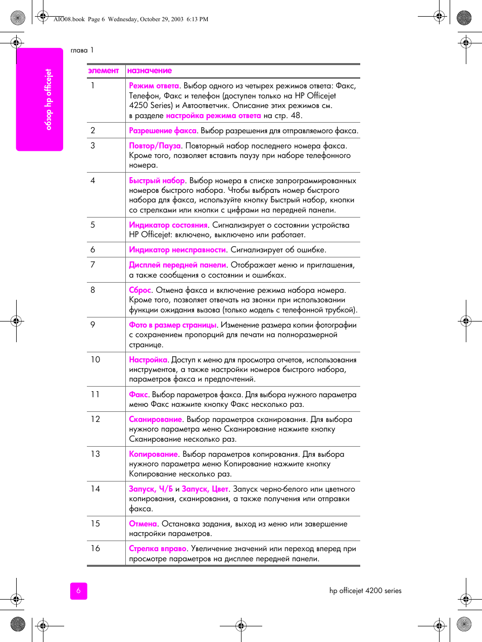 HP Officejet 4215xi All-in-One Printer User Manual | Page 16 / 174