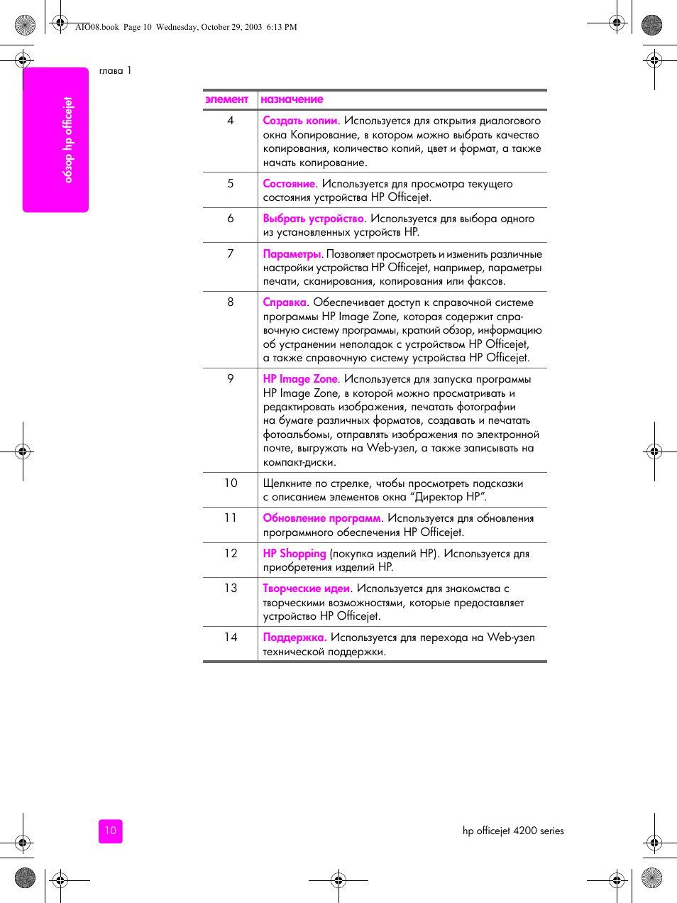 HP Officejet 4215xi All-in-One Printer User Manual | Page 20 / 174