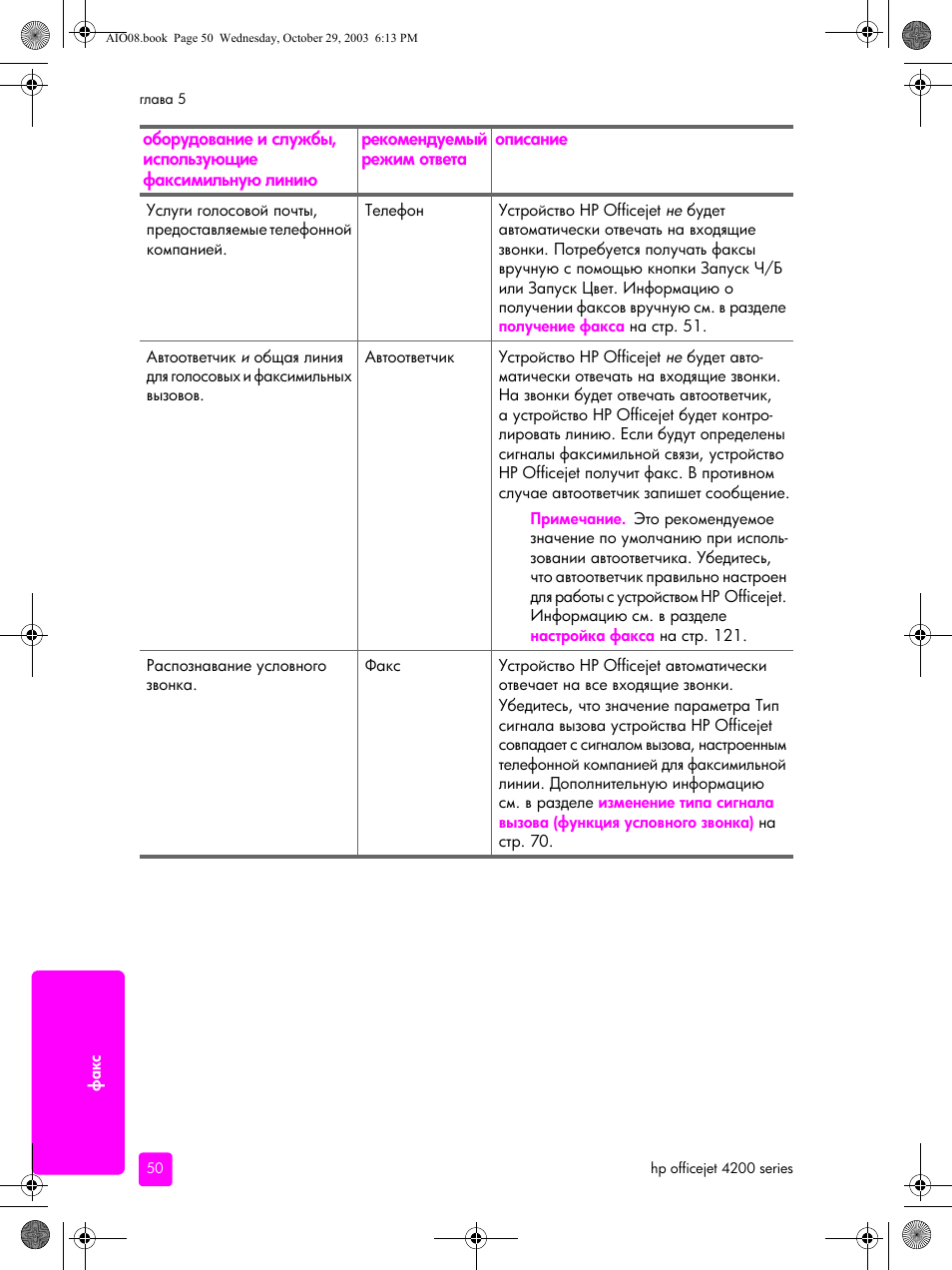 HP Officejet 4215xi All-in-One Printer User Manual | Page 60 / 174