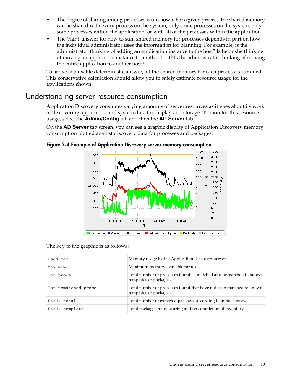 Understanding server resource consumption | HP Matrix Operating Environment Software User Manual | Page 13 / 75