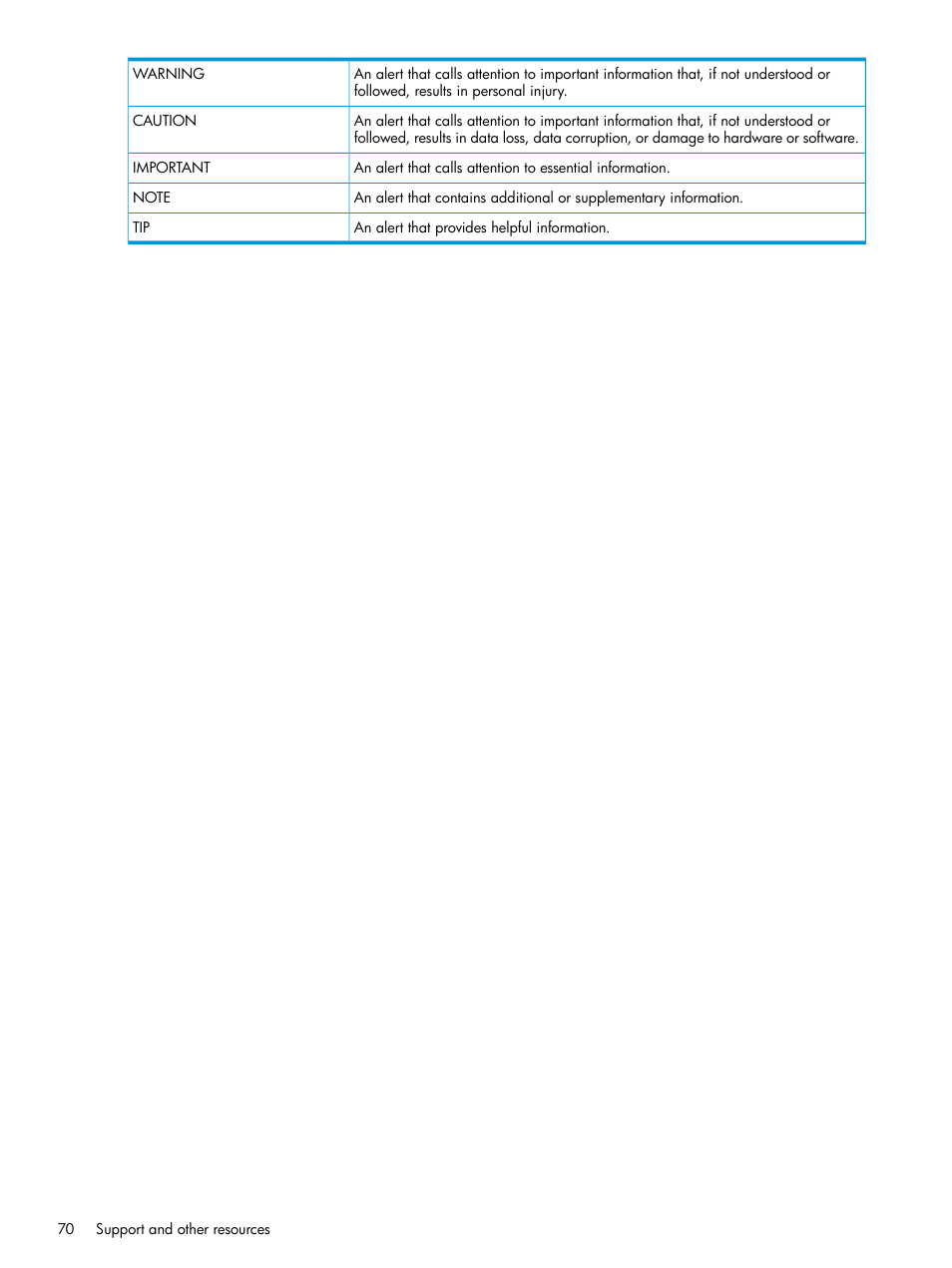 HP Matrix Operating Environment Software User Manual | Page 70 / 76