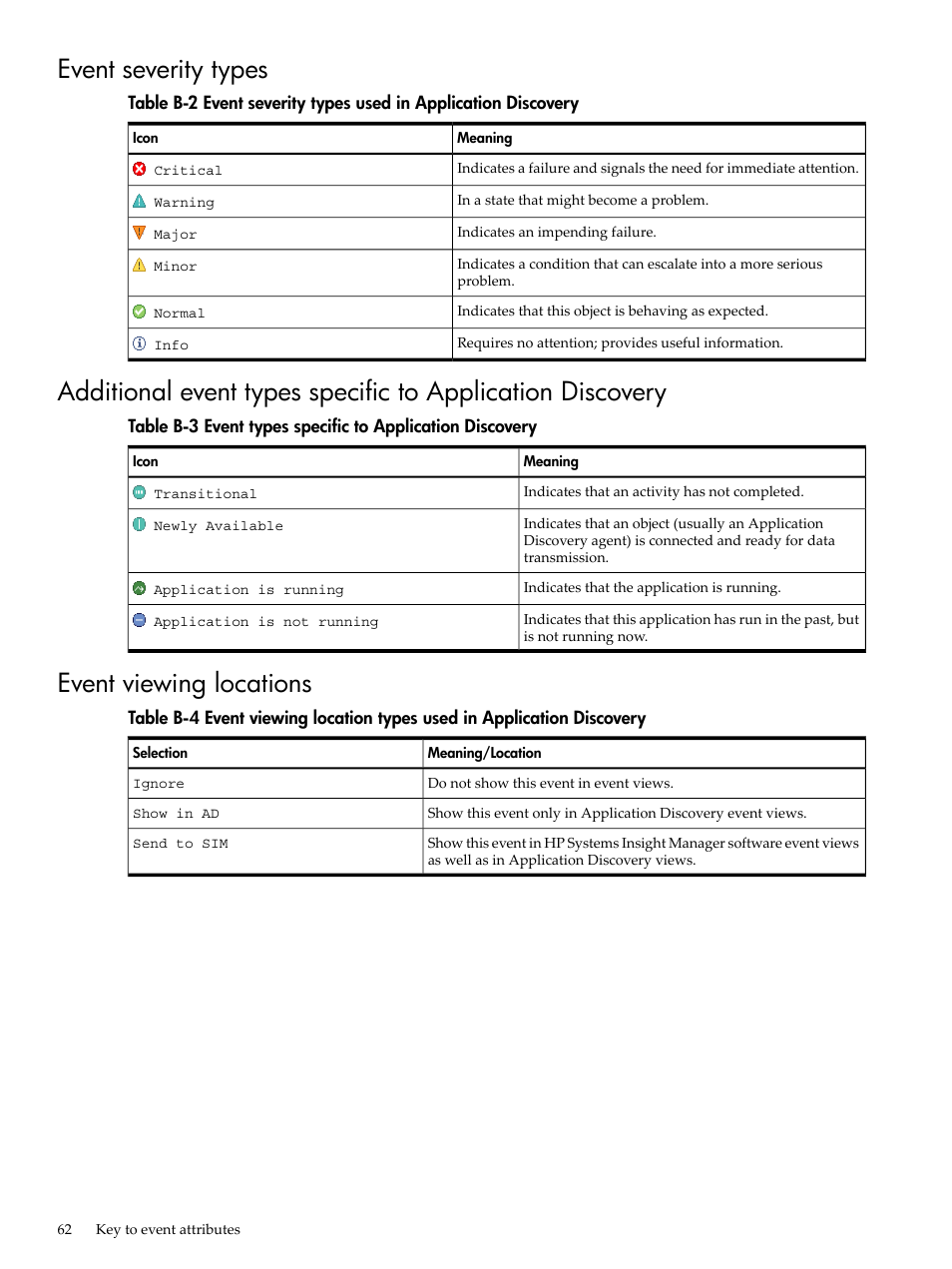 Event severity types, Event viewing locations, Event severity types used in application discovery | Event types specific to application discovery | HP Matrix Operating Environment Software User Manual | Page 62 / 77