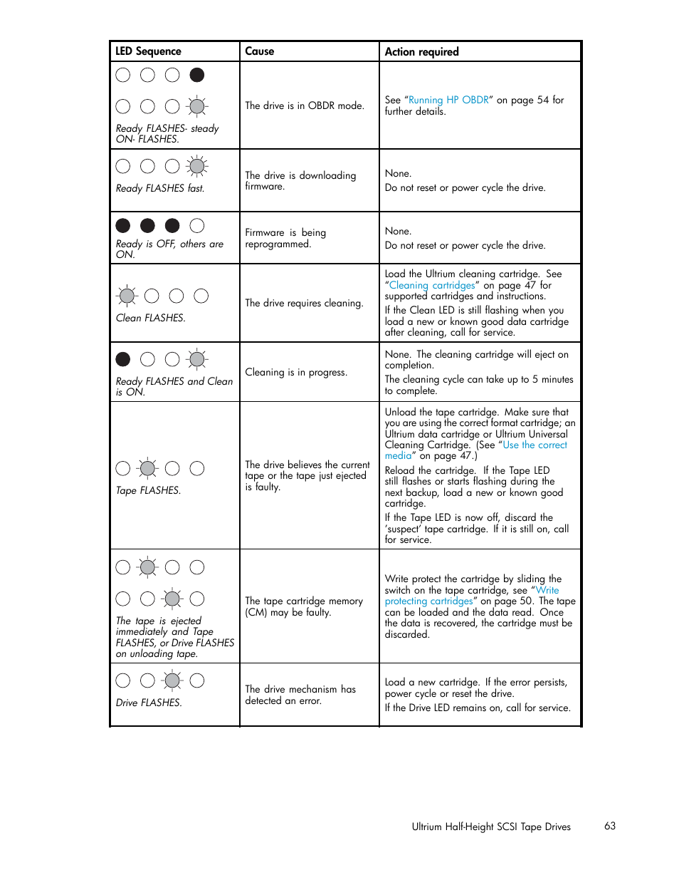 HP StoreEver Ultrium Tape Drives User Manual | Page 63 / 78