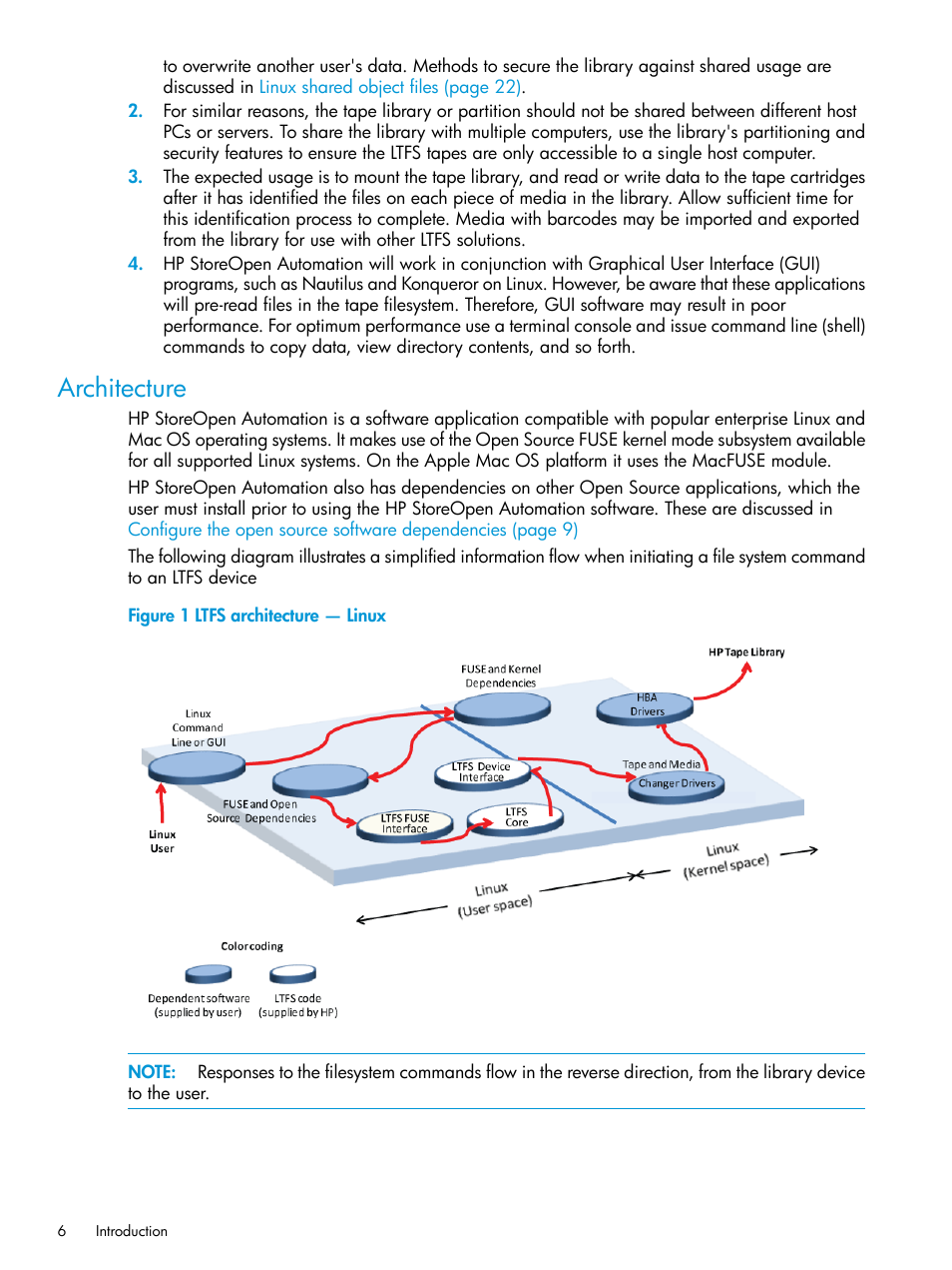 Architecture | HP StoreEver Ultrium Tape Drives User Manual | Page 6 / 25