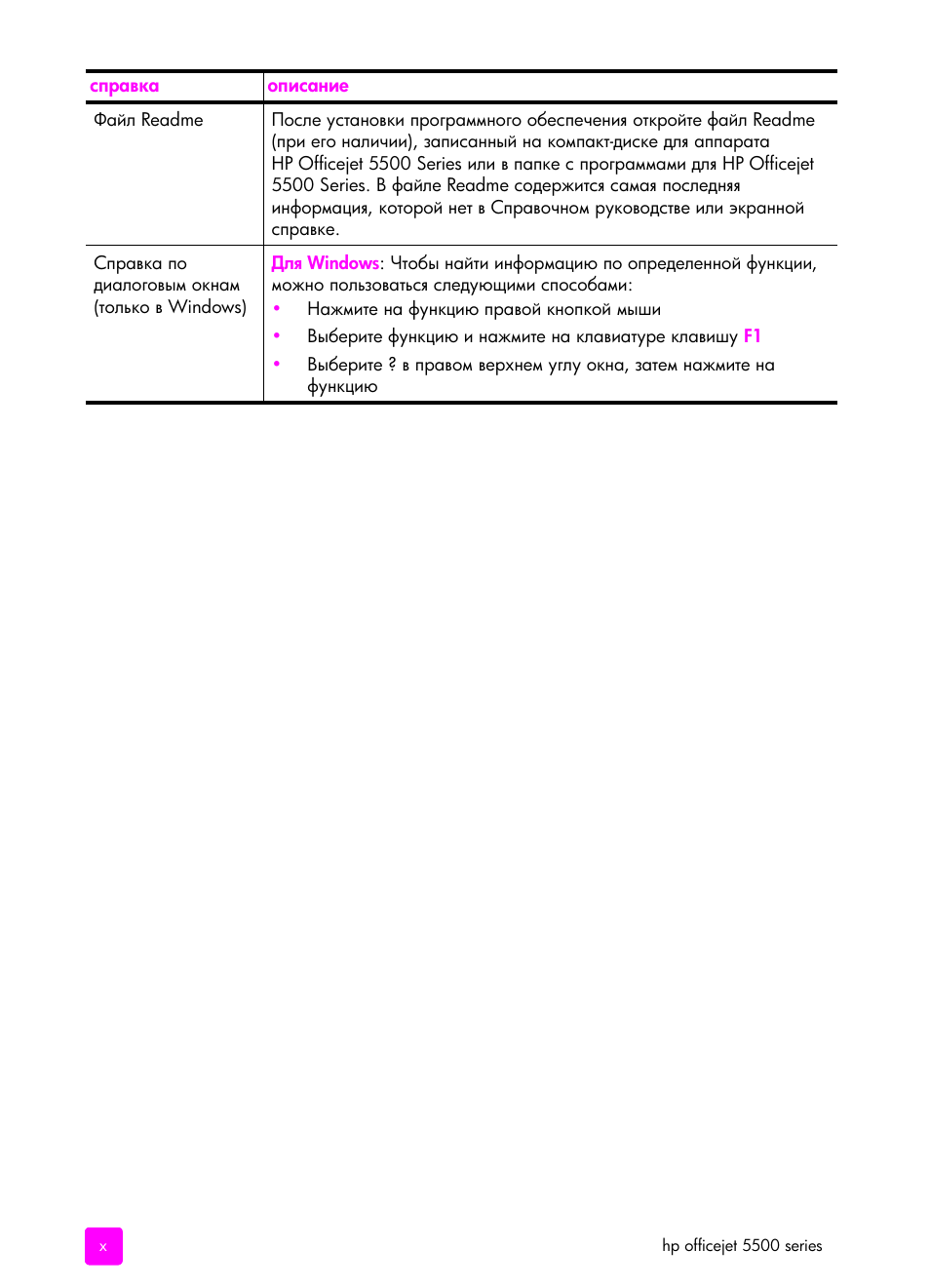 HP Officejet 5505 All-in-One Printer User Manual | Page 10 / 160